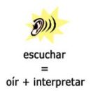 Разница и особенности употребления глаголов Oír и Escuchar