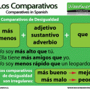 Сравнительная степень в испанском языке