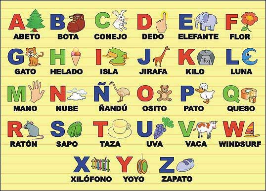 Испанский алфавит