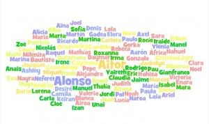 Испанские женские и мужские имена