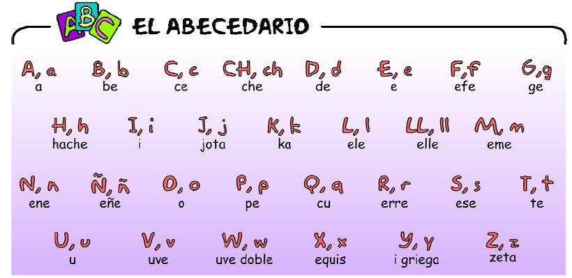 испанский алфавит