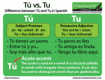 «Tú» или «tu»?