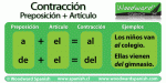 Cлияние артикля «el» с предлогами «a» и «de» в испанском языке